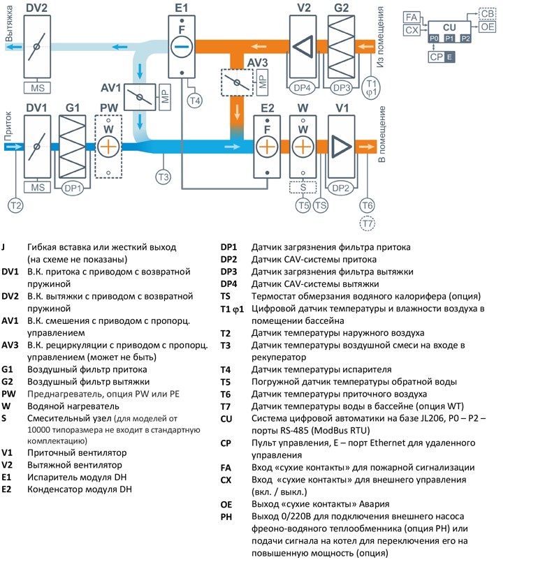 Breezart 6000 Aqua Pool DH