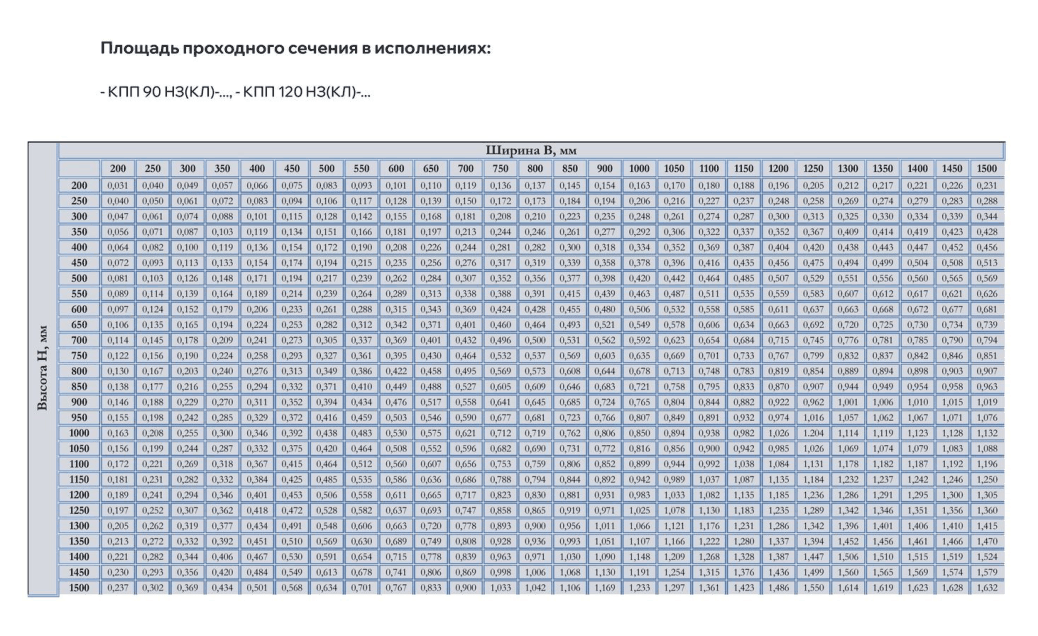 Клапан противопожарный КПП 90(120)-НЗ(КЛ)-ВЗ