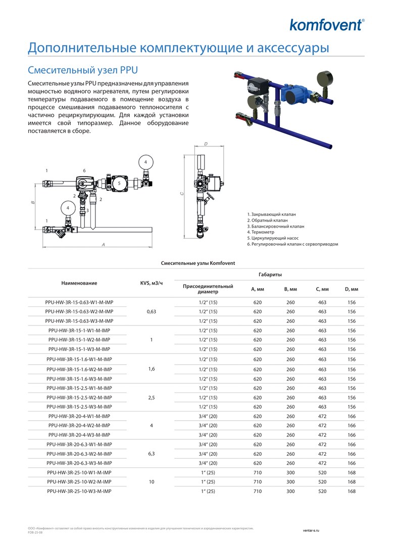 Смесительный узел Komfovent PPU-CW-3R-15-0.63