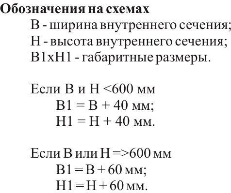 Фильтр карманный VKF(К)