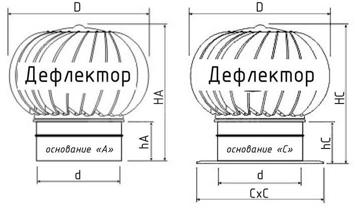 Турбодефлектор окрашенный TD-110