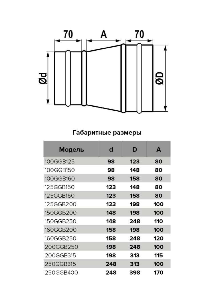 Редуктор GGB , D150, D250, оцинкованная сталь, ERA PRO