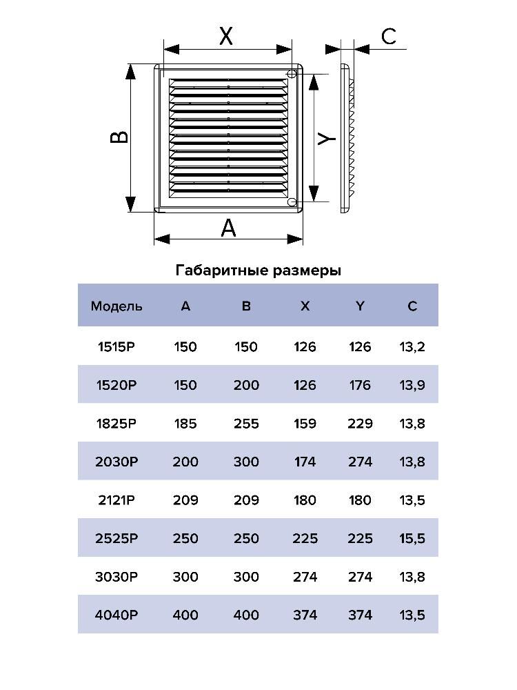 Решетка вентиляционная Р сетка разъемная 150х150 пластик ERA