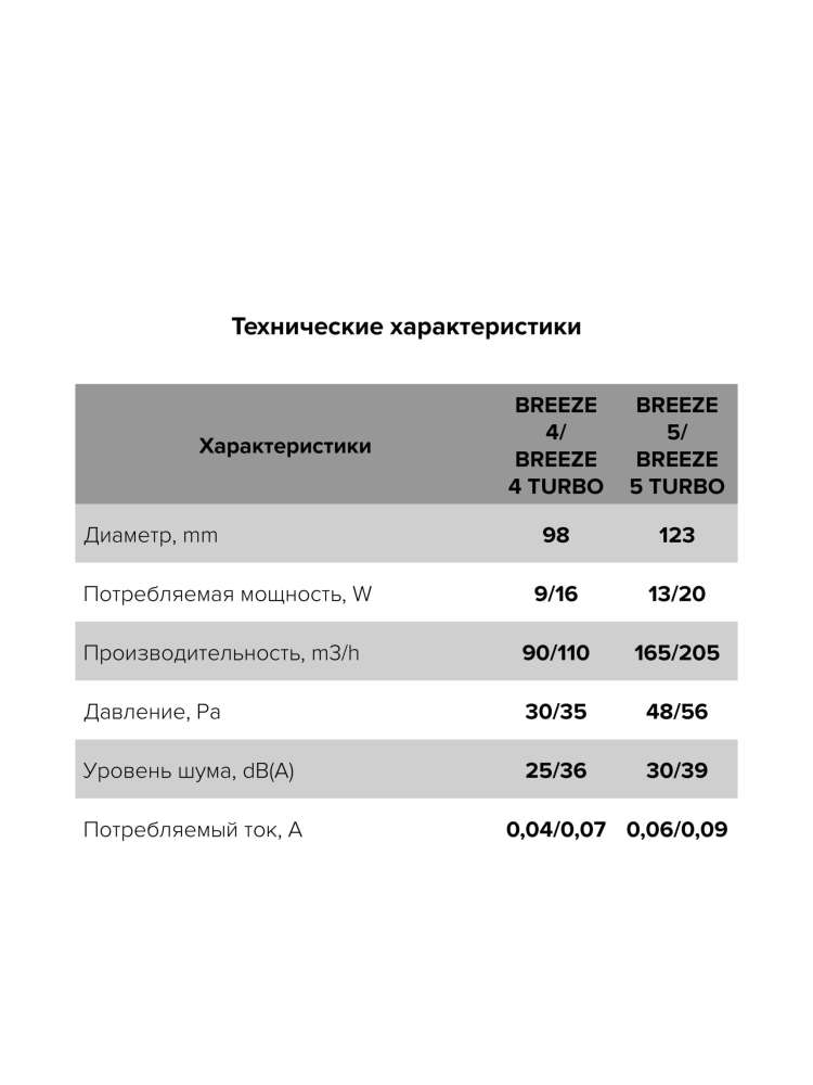 Вентилятор накладной BREEZE D125 обратный клапан MRH DICITI