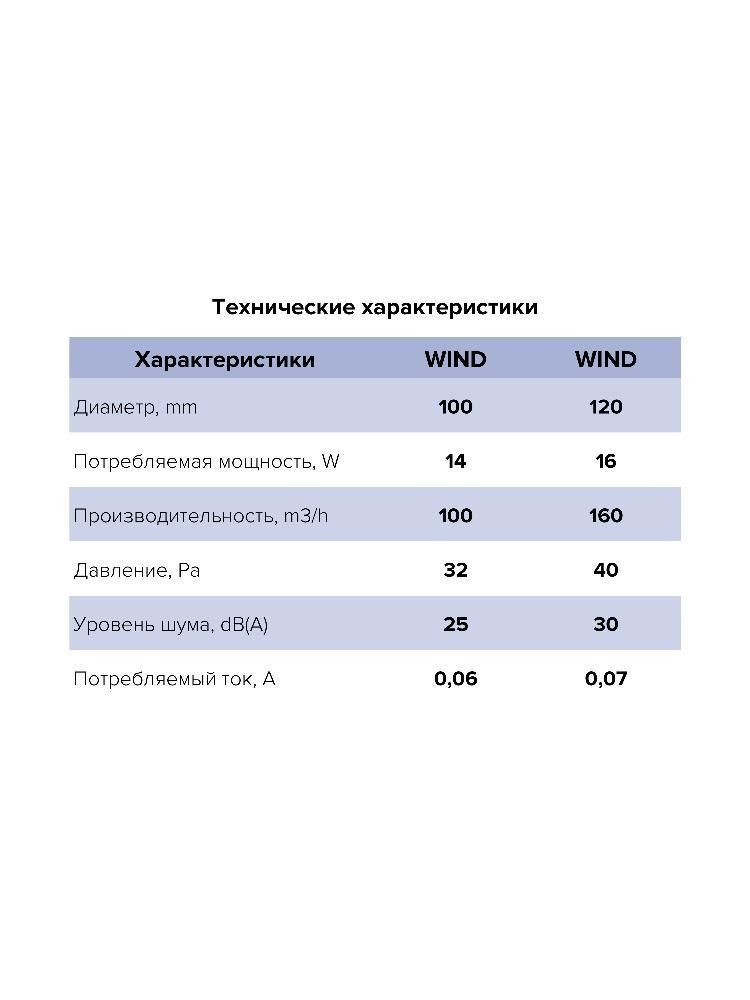 Вентилятор накладной WIND D100 тяговый выключатель ERA