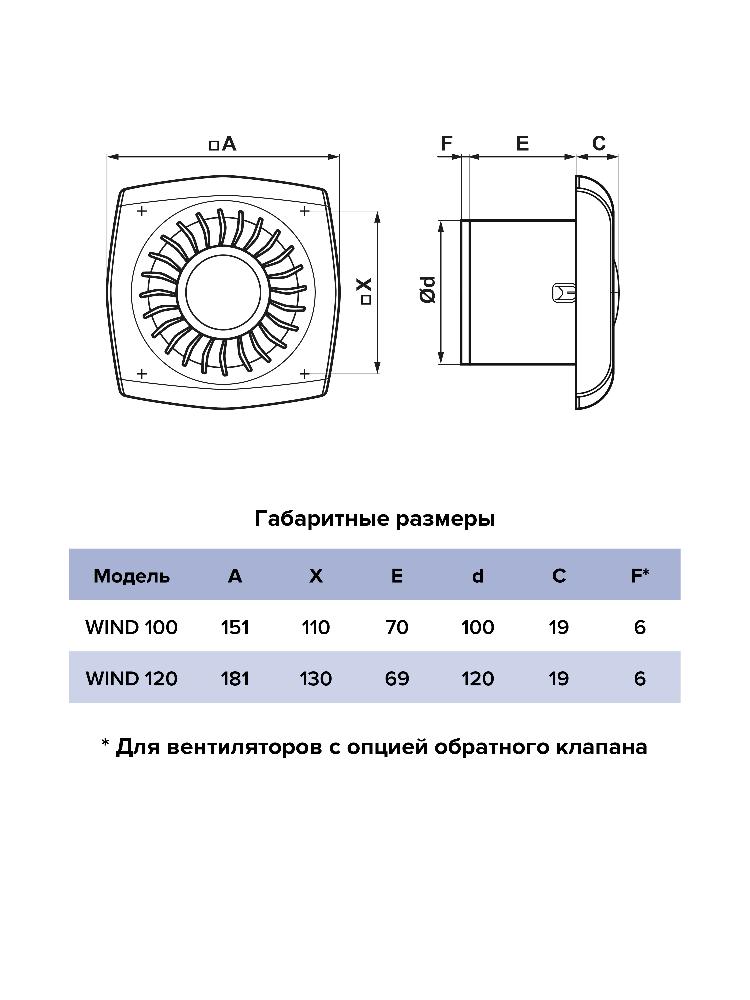 Вентилятор накладной WIND D120 обратный клапан тяговый выключатель ERA
