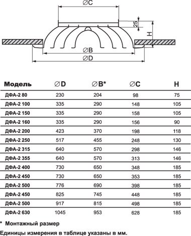 ДФА new-150 диффузор веерный — Габаритные размеры