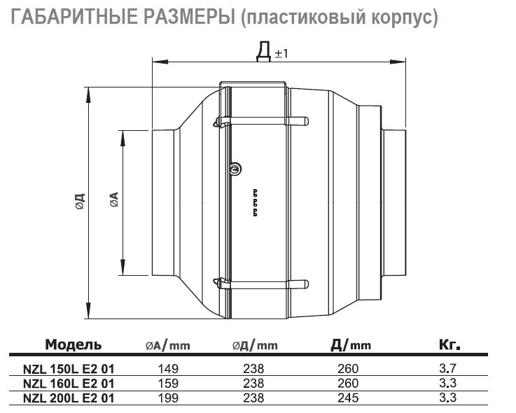 NZL-150L E2M 01 вентилятор канальный — Габаритные размеры