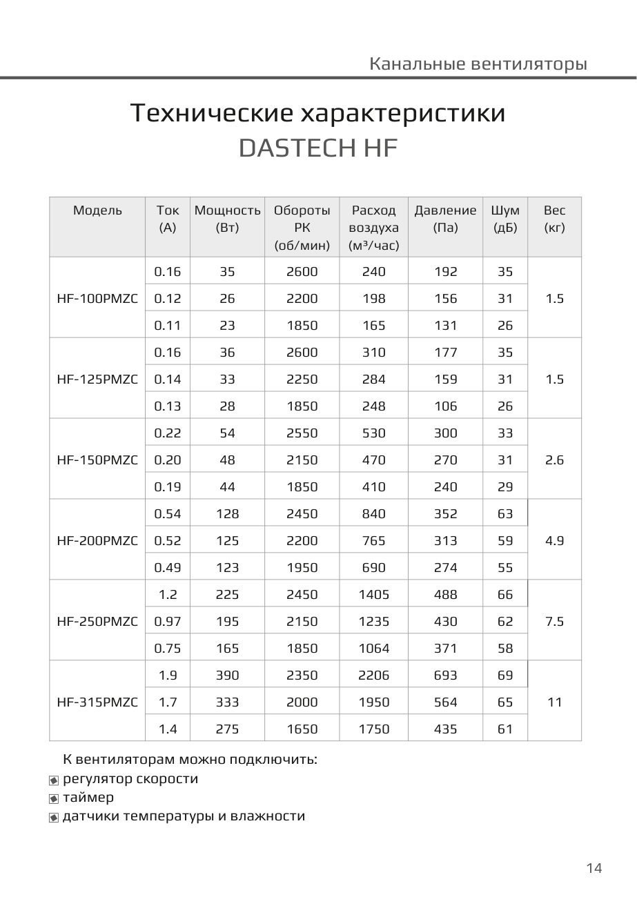 Технические характеристики HF PMZC Dastech HF-315PMZC